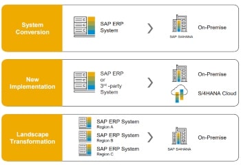 Join the SAP S/4HANA X to S4