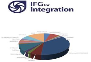 13th IFG Integration Survey 2022 – Your chance to influence the SAP Integration Roadmap