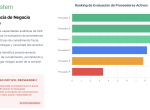 Inteligencia de Negocio Aplicada