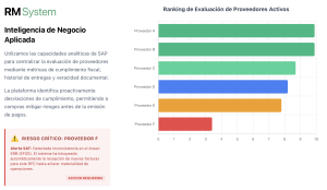 Inteligencia de Negocio Aplicada