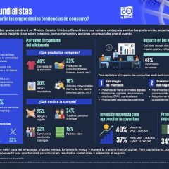 Insights mundialistas: ¿Cómo aprovecharán las empresas las tendencias de consumo?,