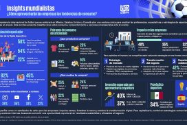 Insights mundialistas: ¿Cómo aprovecharán las empresas las tendencias de consumo?,