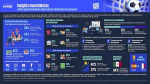 Insights mundialistas: ¿Cómo aprovecharán las empresas las tendencias de consumo?,